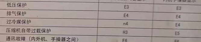 祁连空调电话在哪里找